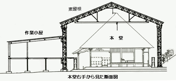 事業概要