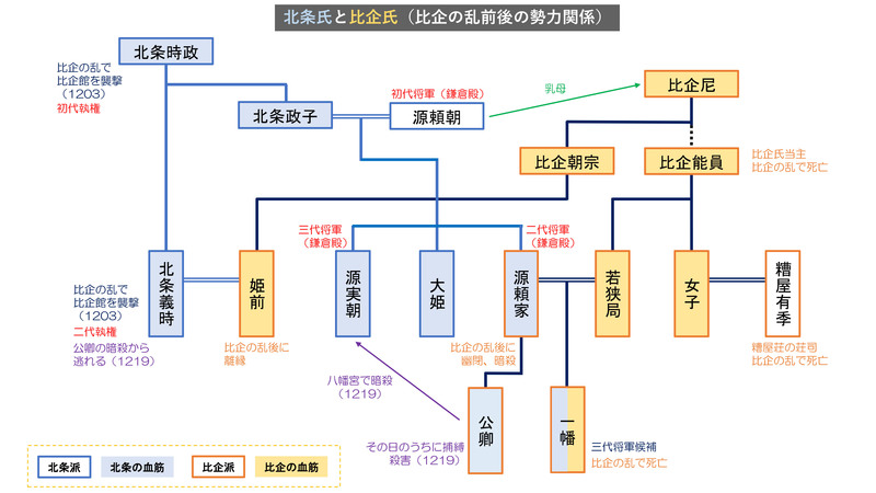 人物相関図