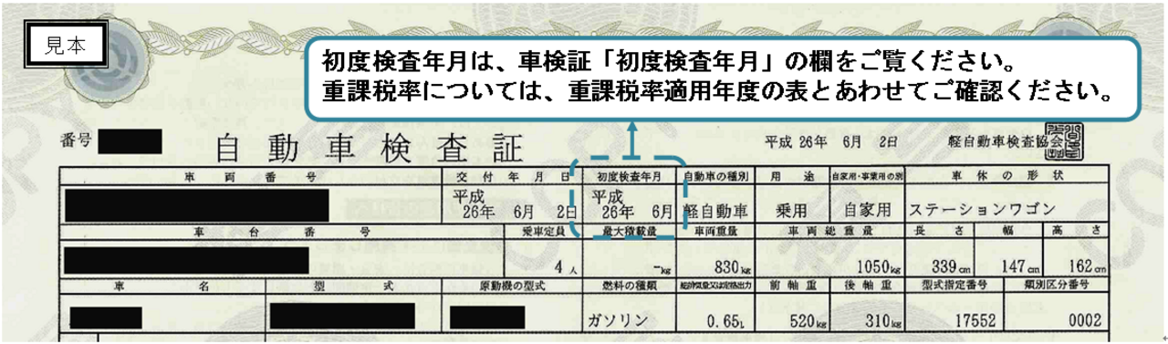 車検証