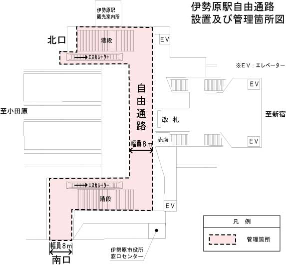自由通路イメージ