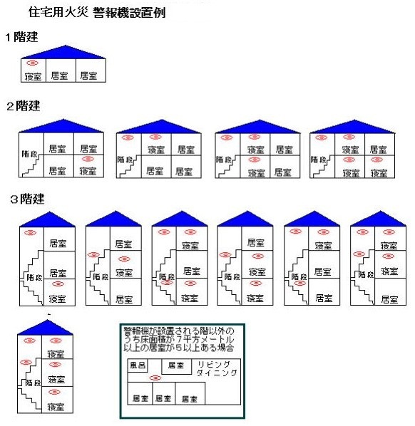 警報機設置例