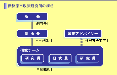 伊勢原政策研究所の構成