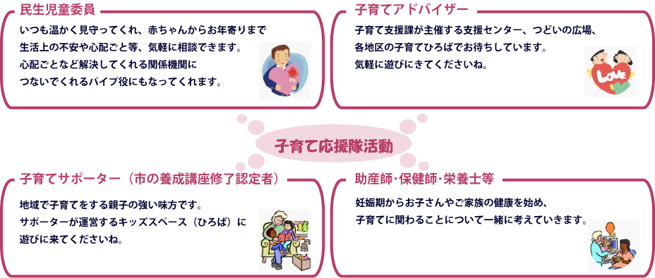 子育て応援隊活動