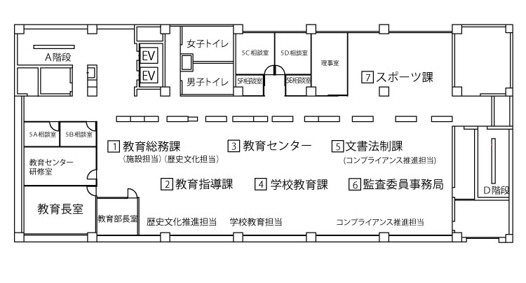 本庁舎5階フロア図