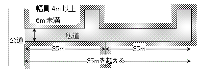 移管道路イメージその3