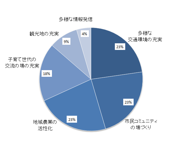 ワークショップ意見グラフ