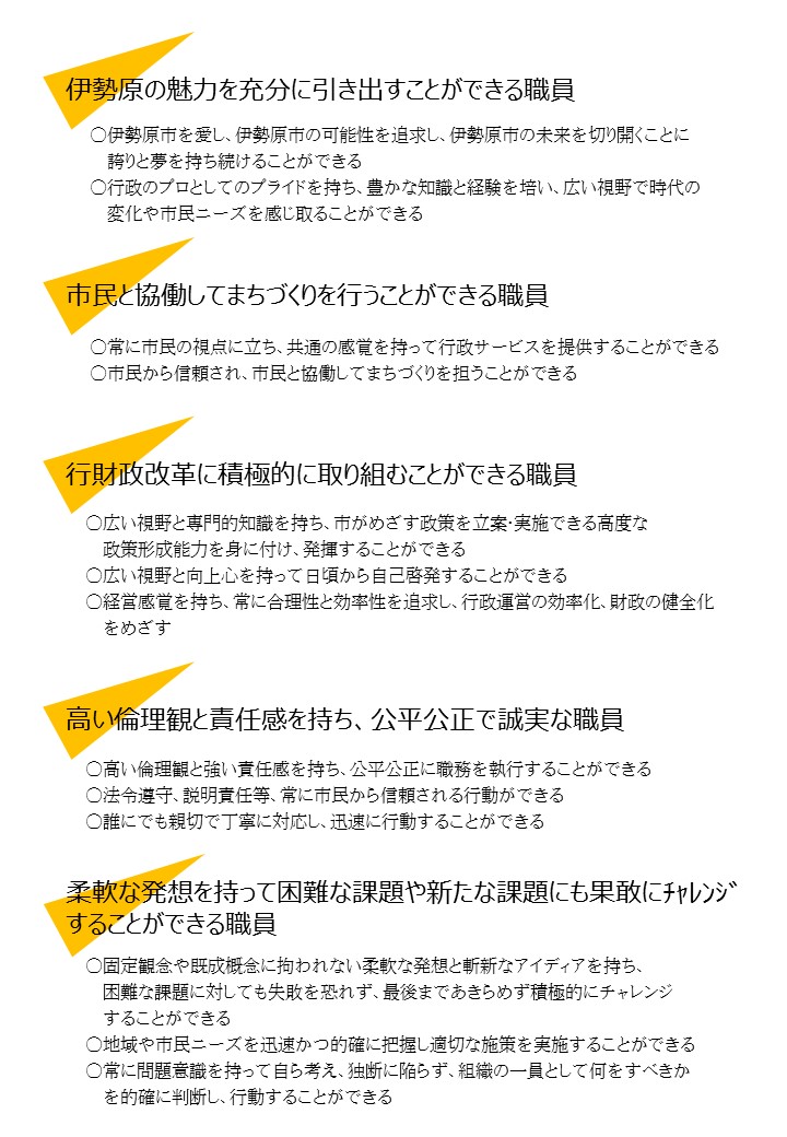職員像