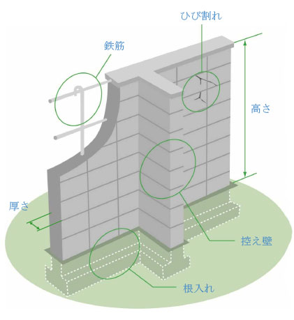 ブロック塀