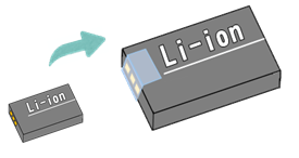 リチウムイオン電池にテープを張る