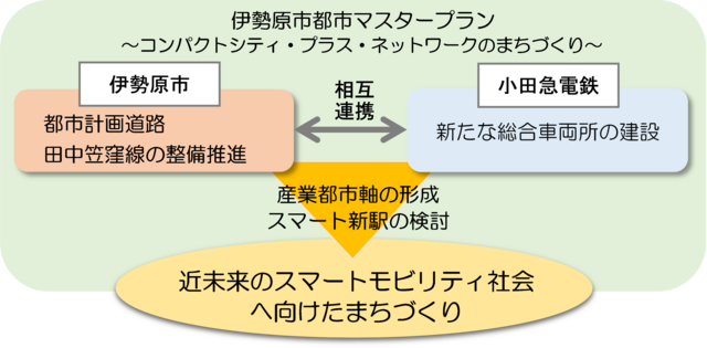 連携協定のイメージ