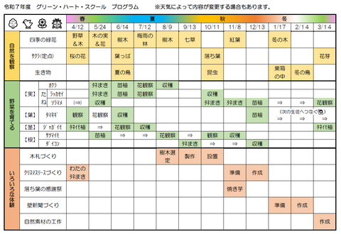 プログラム