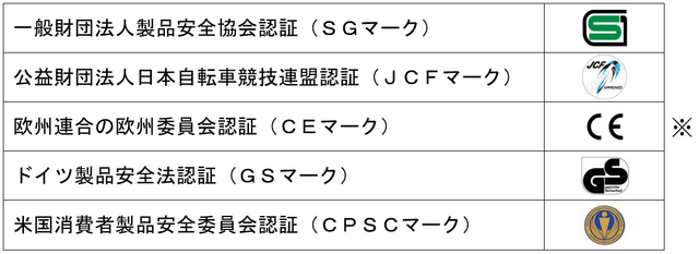 適合基準一覧