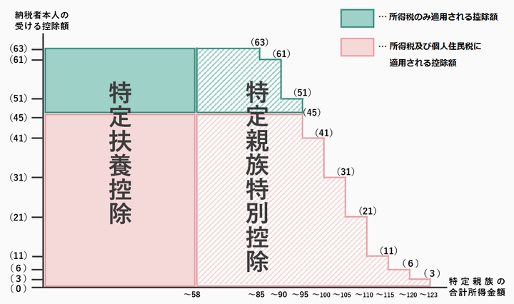 イメージ図