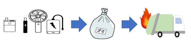 リチウムイオン電池を分別していないことによる収集車の発火
