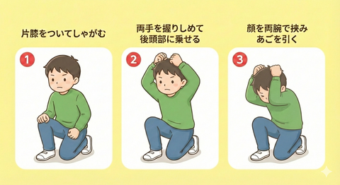 いっせい防災行動の例です（ゴブリンポーズ）