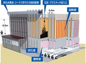 コークス炉内部