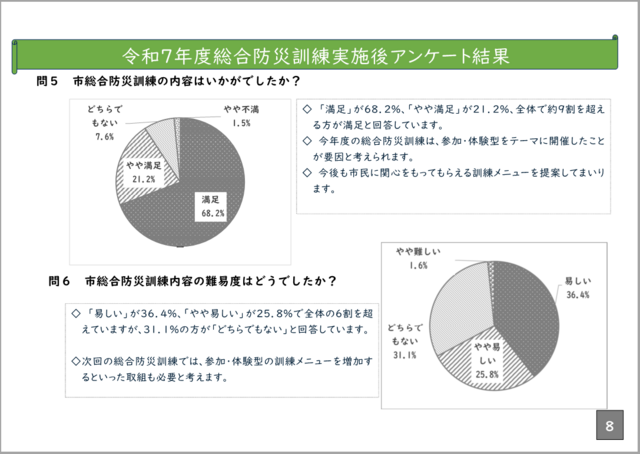 アンケート結果です（3ページ目）