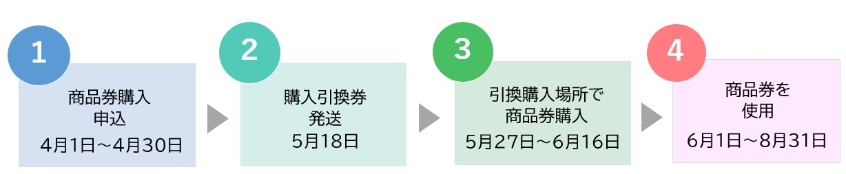スケジュール