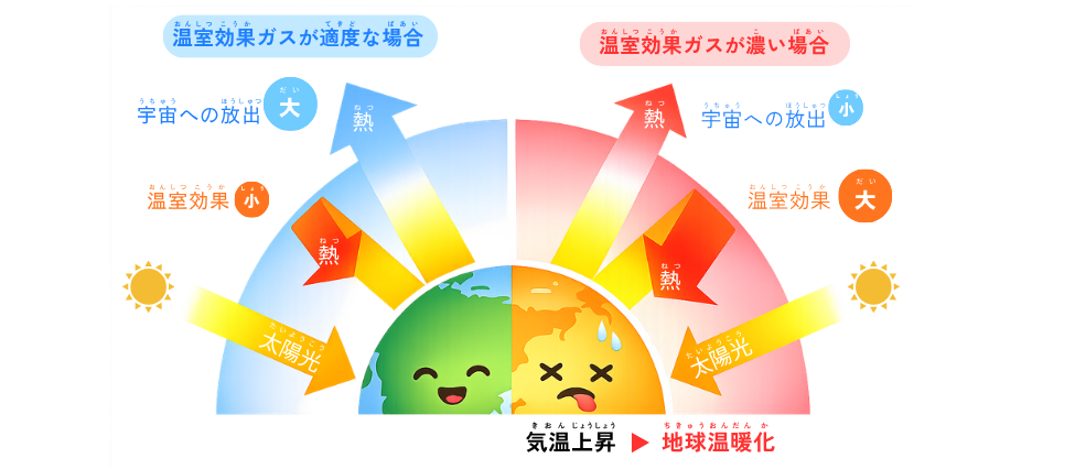地球温暖化ってなに? (2)