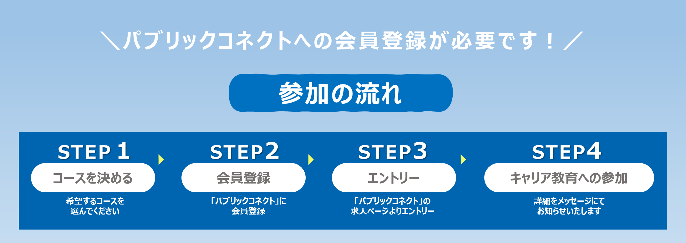 エントリーの流れ エントリーの流れ