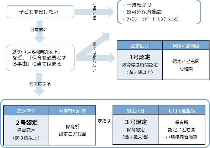 利用方法